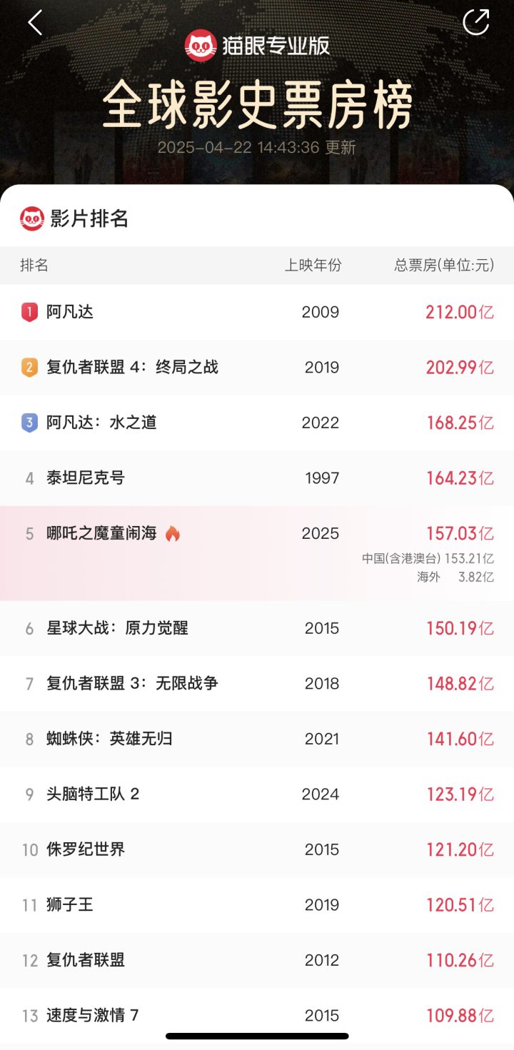 20250422031503955182